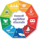 पंचसहस्त्री श्रद्धाभिषिक्त परिवारांजलि
